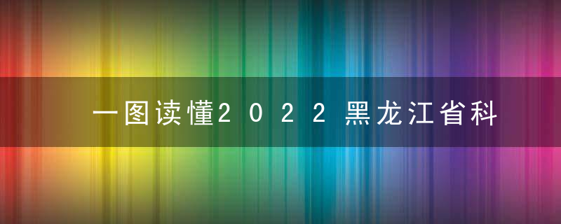 一图读懂2022黑龙江省科技活动周